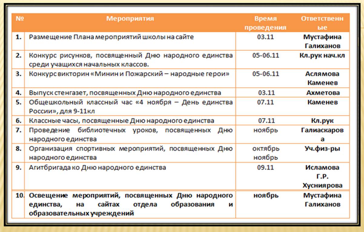 План мероприятий дня русского языка